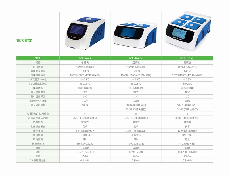 PCR和QPCR_页面_2.jpg